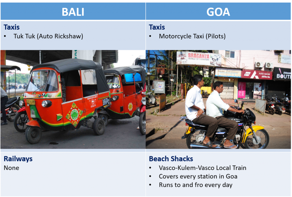 Goa vs Bali - Transport in Goa & Transport in Bali